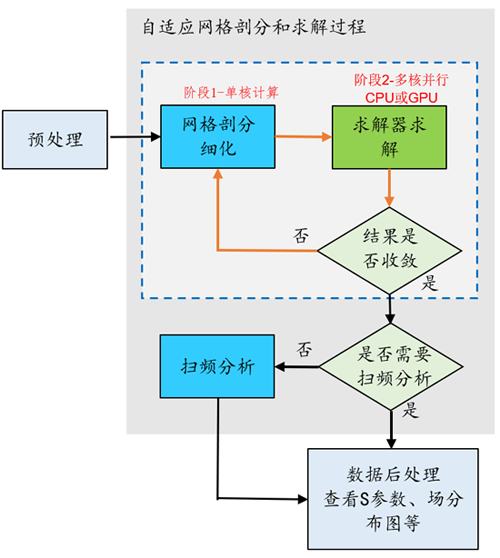 pic3-solver-proc.png