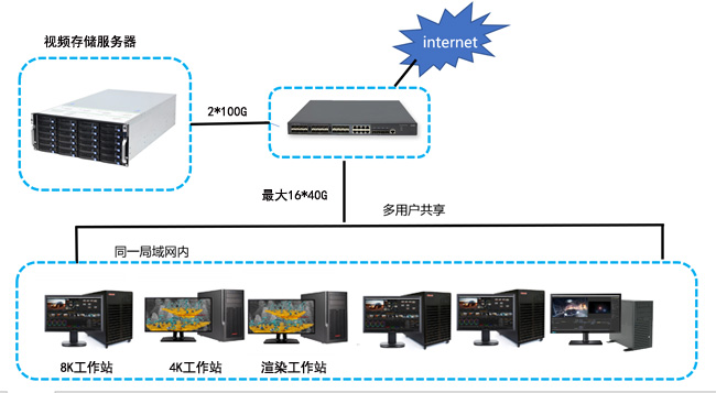 multi-user-share-Video-editing2副本.jpg