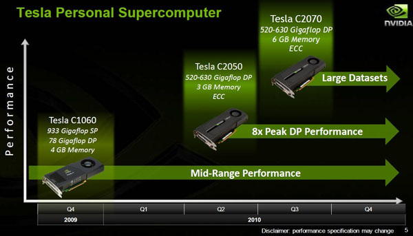 tesla C2000.jpg